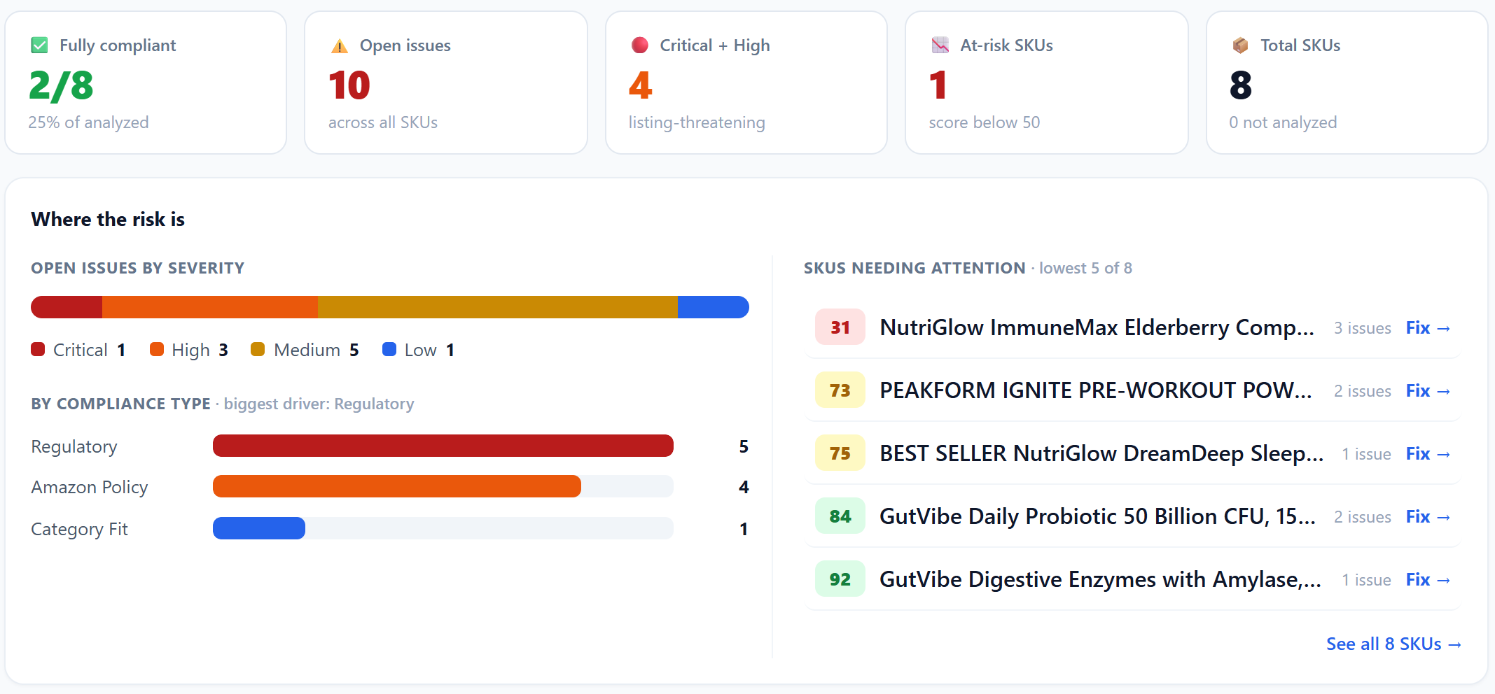 The Verid8 compliance tool reviewing a supplement listing